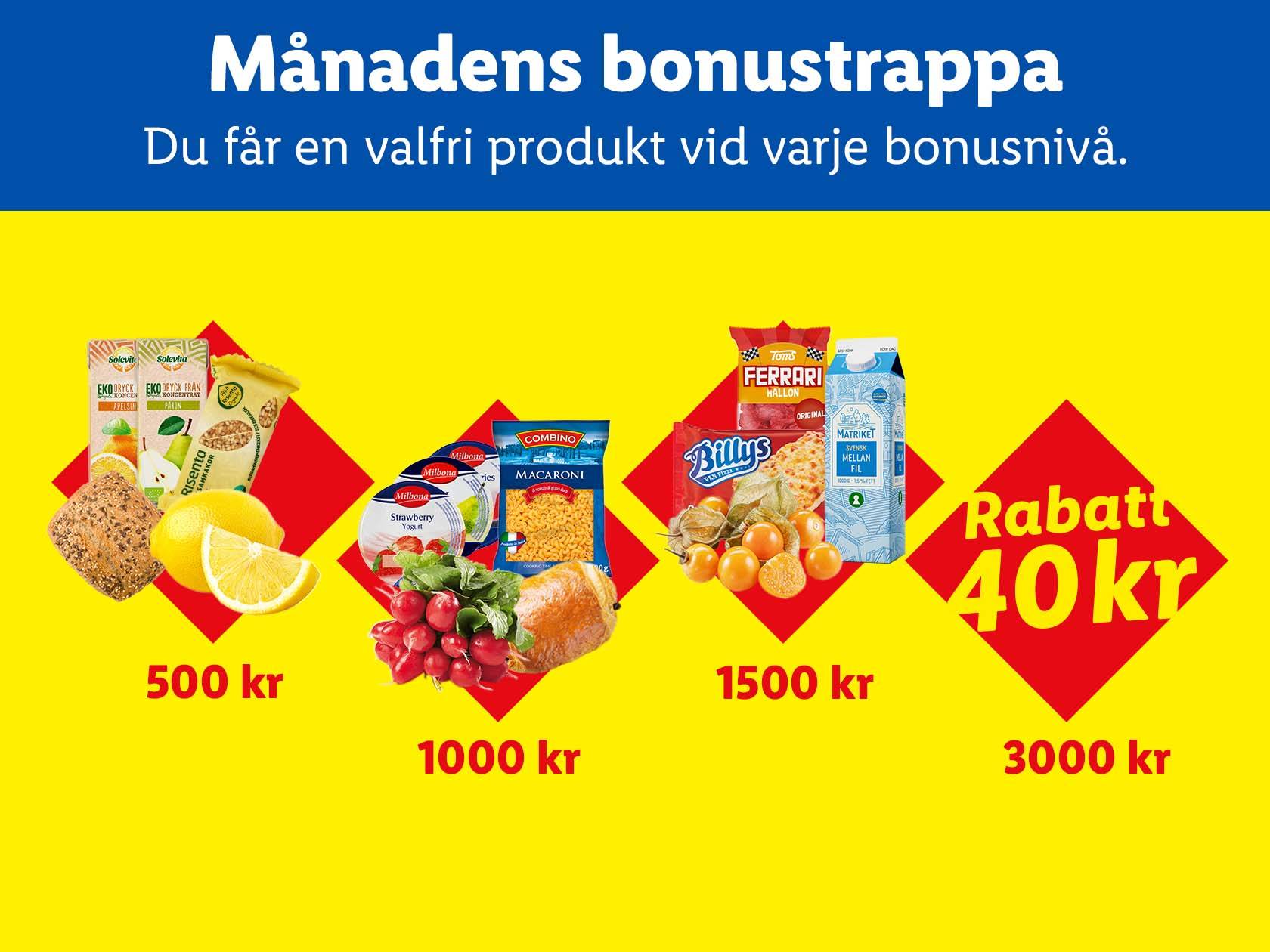Månadens bonustrappa med olika livsmedelsprodukter som juice, bröd, pasta, yoghurt, godis och mjölk, samt bonusnivåer.